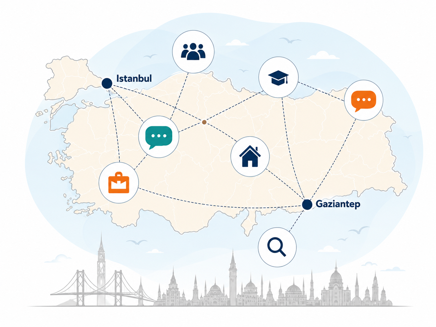 Illustrated research map connecting Istanbul and Gaziantep across Türkiye